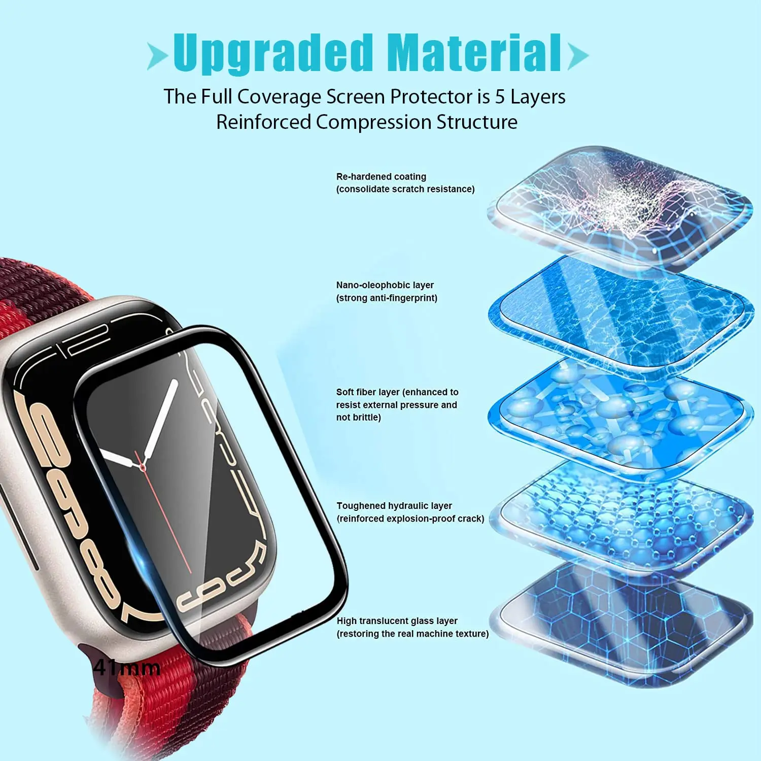 3D gehärtetes Glas für Apple W – Apple Watch Band Bewertung und Preis