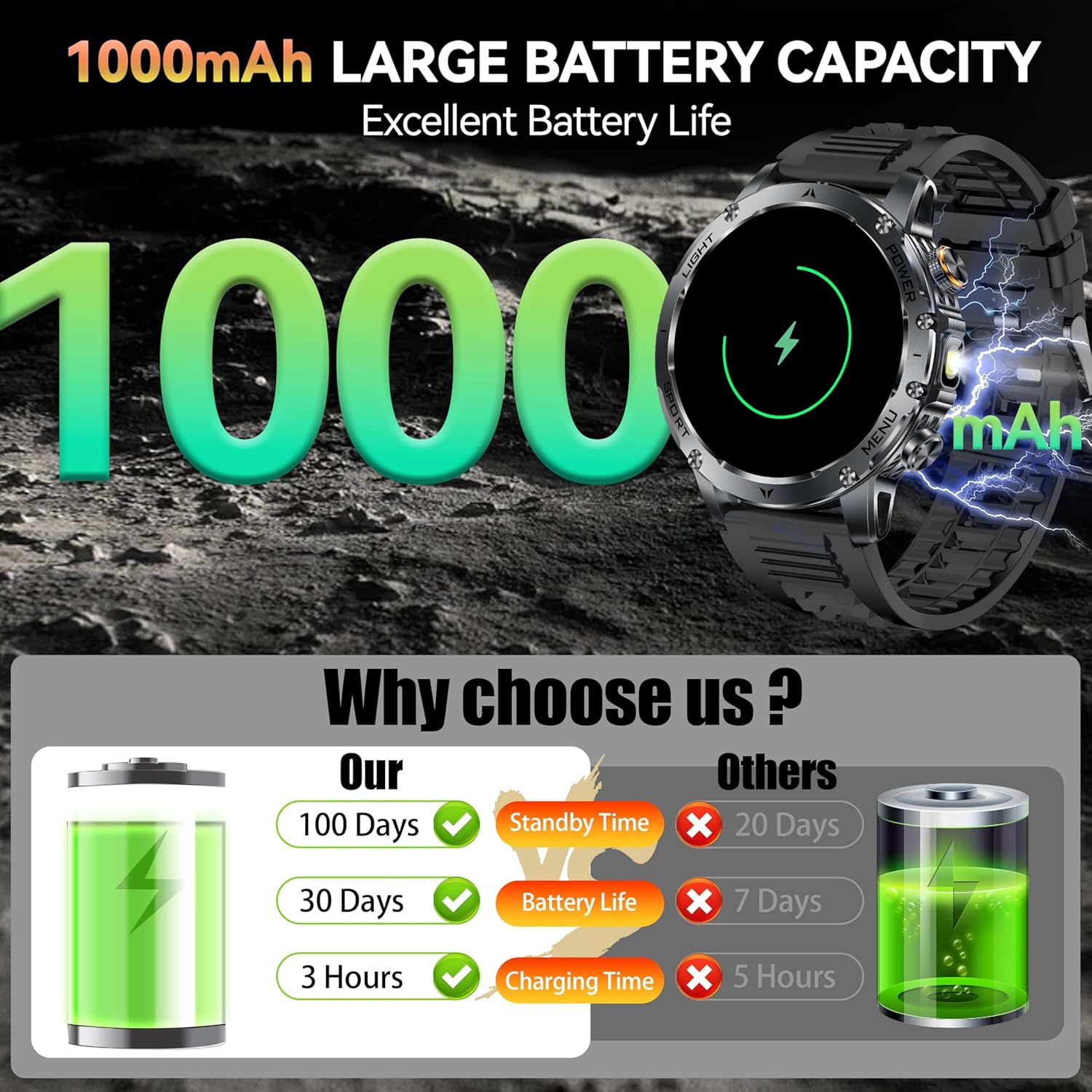 Neue AK87 1000 mAh Batterie Mä – Smartwatch Watches Gift For Men Bewertung und Preis